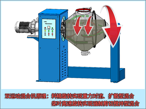 高效雙運動混合設備工作原理