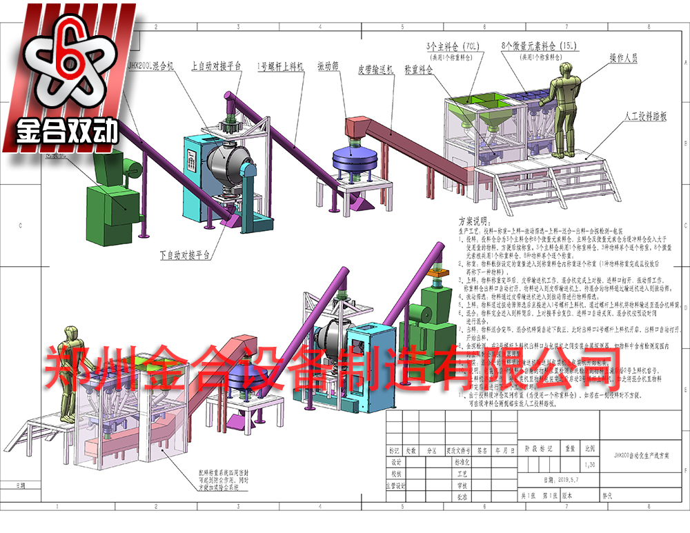 JHL200全自動粉末稱重混合包裝生產線介紹