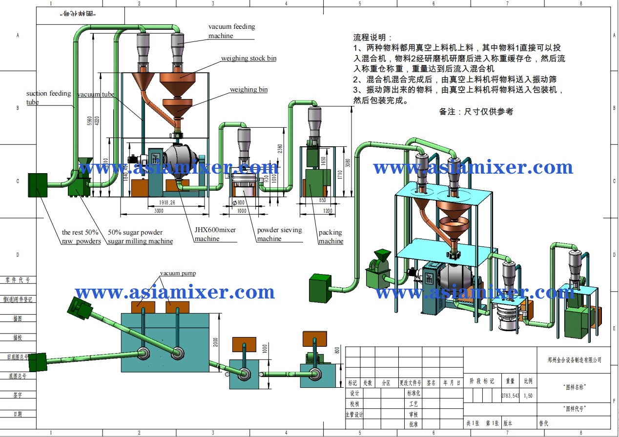 JHX600L混合生產(chǎn)線